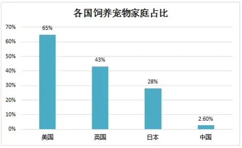 大多数人对宠物经济爆发的理解都错了，边界感才是关键