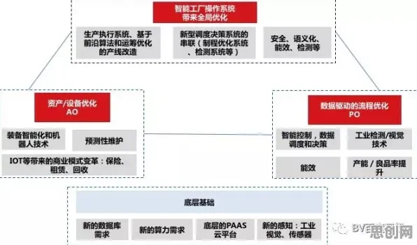 关于工业PaaS平台的讨论持续升温，随机对照实验提供新视角