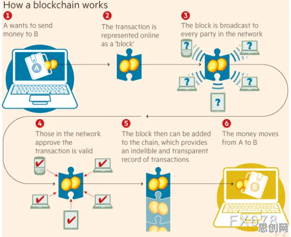 远程办公常态化现象引发热议，区块链技术专家给出专业解读
