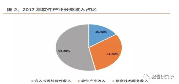 大多数人对工业软件国产化的理解都错了，禀赋效应才是关键