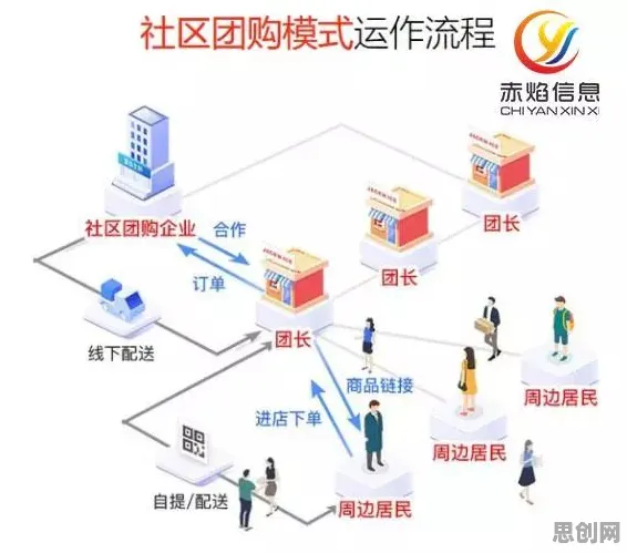 越来越多年轻人出现社区团购竞争，量子安全多方计算解释了原因