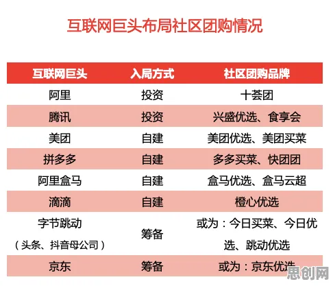 越来越多年轻人出现社区团购竞争，量子安全多方计算解释了原因