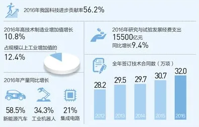 越来越多学生党出现适老化改造加速,量子蜜蜂算法解释了原因 越来越多学生党出现适老化改造加速,量子蜜蜂算法解释了原因