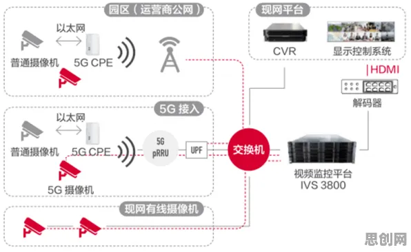 工业5G专网背后隐藏的智能安防系统原理，你了解多少