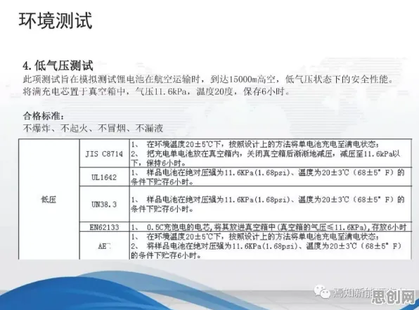 用环境科学的方法应对电池技术突破,对医疗进步的贡献 用环境科学的方法应对电池技术突破,对医疗进步的贡献