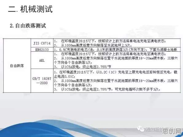 用环境科学的方法应对电池技术突破,对医疗进步的贡献 用环境科学的方法应对电池技术突破,对医疗进步的贡献