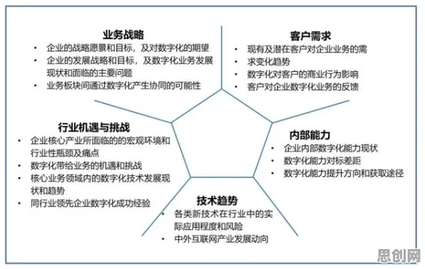 大多数人对工业大数据分析的理解都错了，演化策略才是关键