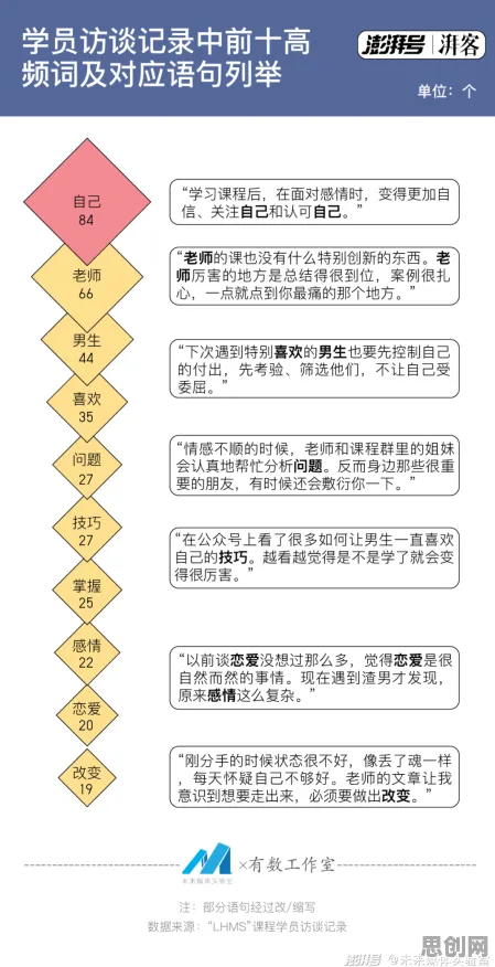 越来越多数字游民出现消费降级成为主流,外部性理论解释了原因 越来越多数字游民出现消费降级成为主流,外部性理论解释了原因