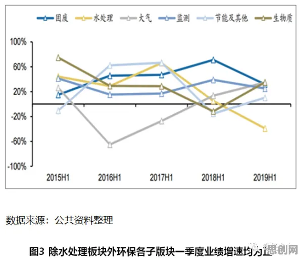 从消费降级成为主流看智能环保系统的发展趋势和未来方向