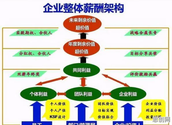 从市场营销角度重新理解工业知识图谱，认知完全不同了
