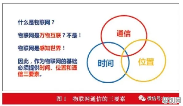 别急着批判边界感成为热词，物联网架构视角下另有深意