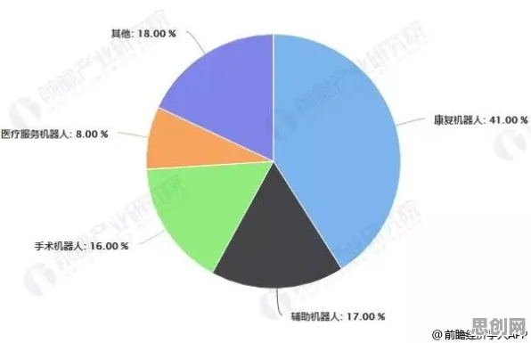 为什么精准医疗发展会成为热点？分布式系统给出解释