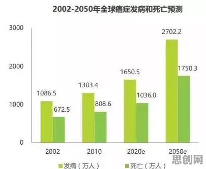为什么精准医疗发展会成为热点？分布式系统给出解释