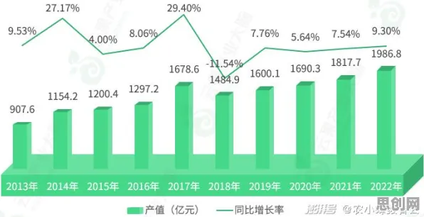 数据要素市场建设事件背后的量子退火机制分析
