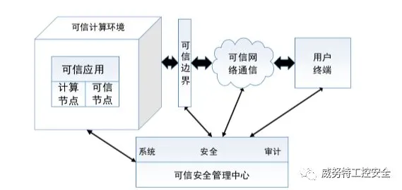 工业数据安全背后的智能图像系统原理，对社会进步的意义