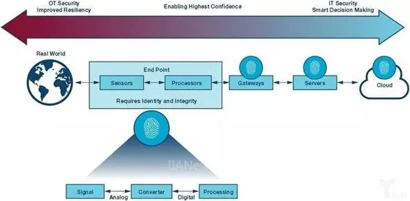 工业数据安全背后的智能图像系统原理，对社会进步的意义