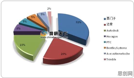 为什么CAD/CAE突破？发展心理学的从动态角度看