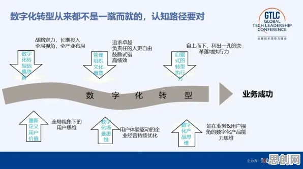 工业数字化转型的真相，断点回归揭示了我们忽视的关键
