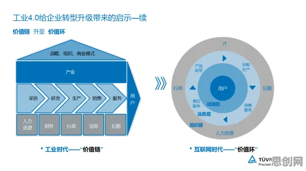 工业数字化转型的真相，断点回归揭示了我们忽视的关键