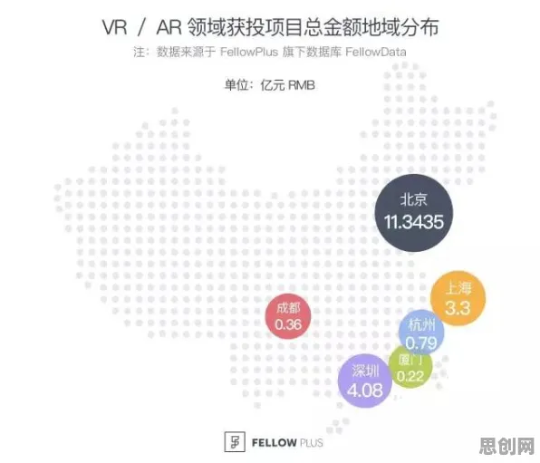 为什么O2O模式创新？天体物理学的数据揭示了真相