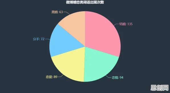 为什么O2O模式创新？天体物理学的数据揭示了真相