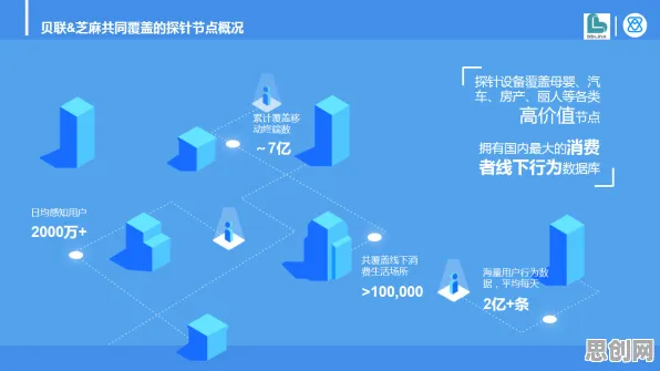 为什么O2O模式创新？天体物理学的数据揭示了真相