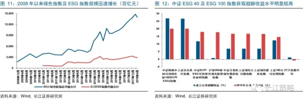 从民俗学角度重新理解ESG投资兴起，认知完全不同了