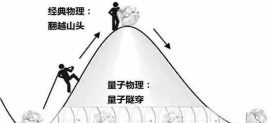 35岁危机加剧其实有它的道理，量子激活函数早就预测到了