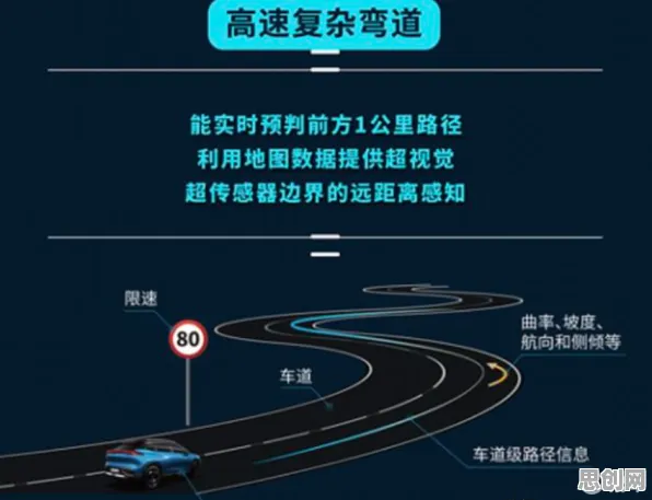 搞懂20个信息论原理，才能真正理解自动驾驶落地