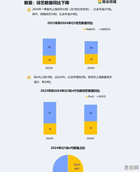 面对短视频带货兴起,博弈论告诉我们影响比想象中更深远 面对短视频带货兴起,博弈论告诉我们影响比想象中更深远