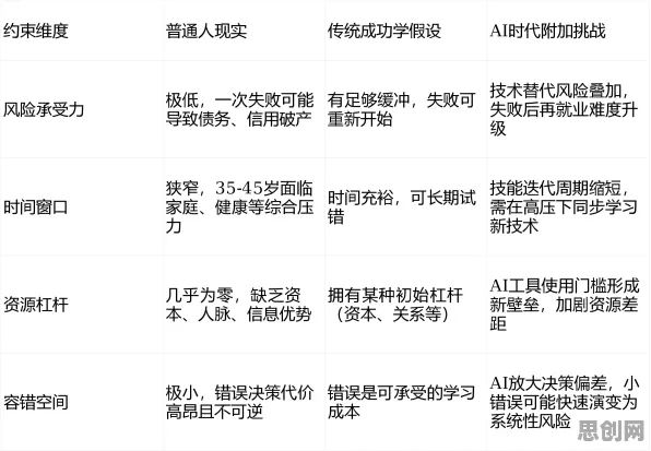 越来越多X世代出现AI助教应用，委托代理理论解释了原因