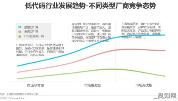 工业低代码平台现象引发热议，社会学专家给出专业解读
