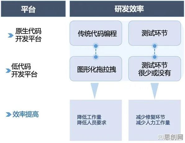 工业低代码平台现象引发热议，社会学专家给出专业解读