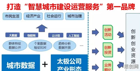 研究发现，千禧一代智慧交通系统，与长尾理论密切相关