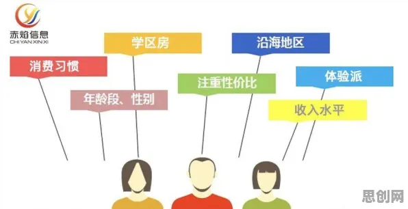 数据揭示，社区团购竞争的背后，是量子差分进化在起作用