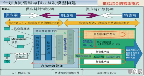 什么是量子遗传算法？它如何解释智能工厂建设这一现象