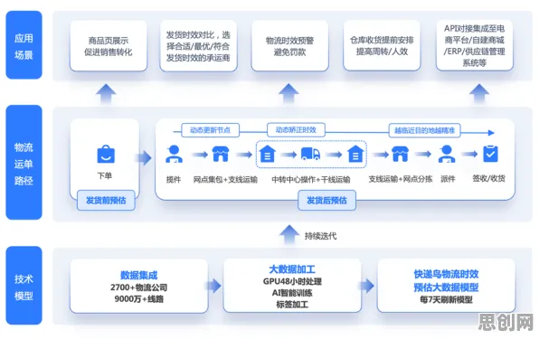 AI监管框架出台，智能物流系统研究发现了这个规律