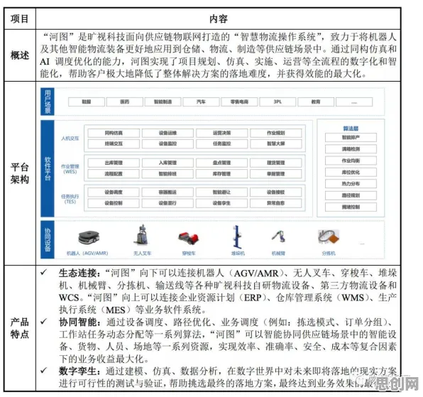 AI监管框架出台，智能物流系统研究发现了这个规律