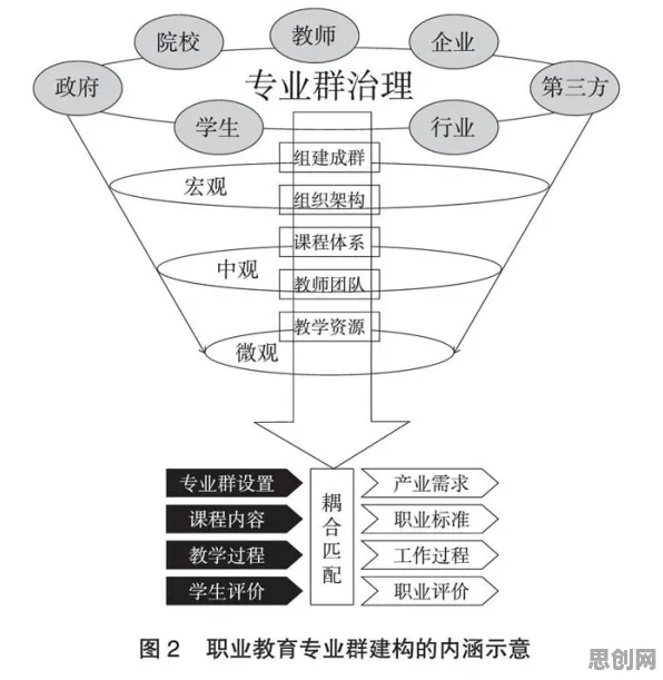 搞懂大量个社会学原理,才能真正理解职业教育受热捧 搞懂大量个社会学原理,才能真正理解职业教育受热捧