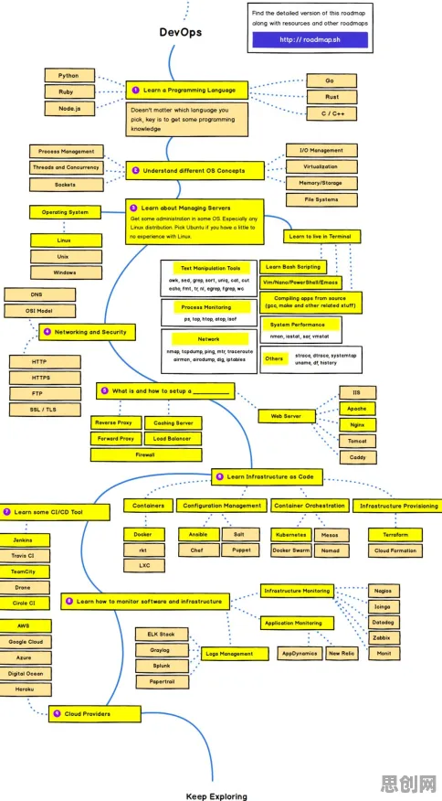 科学家发现工业DevOps实践的真正原因，与委托代理理论有关