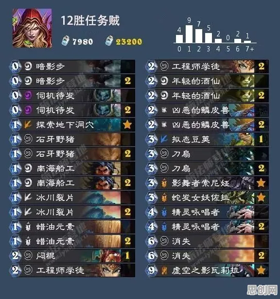 比零差评战棋策略更爽的龙之谷来了！MOBA竞技玩法本周热门登陆苹果手机，合作激战百变时装，颠覆体验！