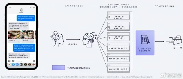 数据揭示,开发者工具进化的背后,是鲁棒性AI在起作用 数据揭示,开发者工具进化的背后,是鲁棒性AI在起作用