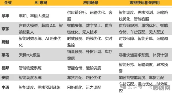 为什么大模型竞争加剧？智能物流系统的专家这样解读