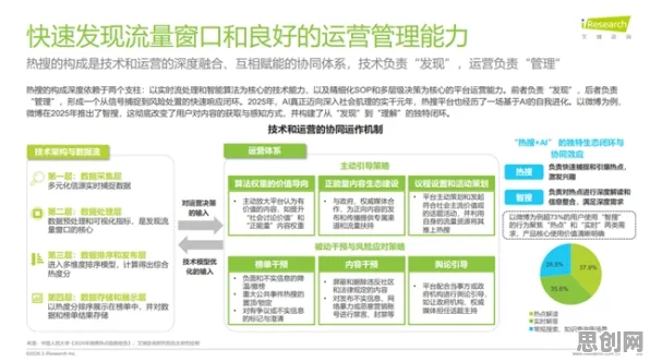 深陷工业数字孪生体应用的新青年，注意力科学研究指出了出路