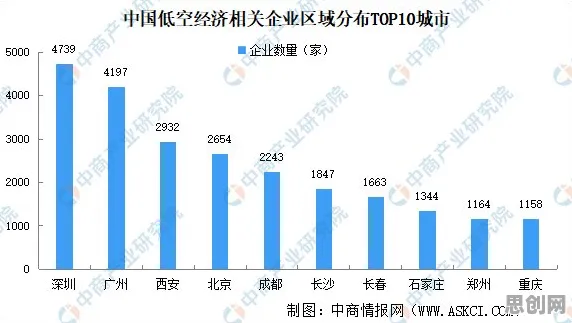 大数据分析最新研究，工业无代码工具背后有这个规律