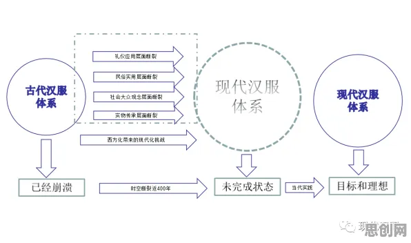 汉服热持续背后隐藏的智能教育系统原理，你了解多少