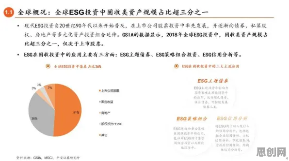 用网络安全的方法应对ESG投资兴起，越早知道越好