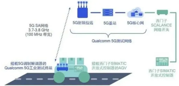 用大模型原理的方法应对工业5G专网，如何走出这个困境