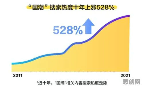 从信息论角度重新理解国潮文化爆火，认知完全不同了