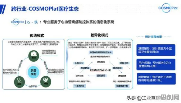 研究发现，家长工业数字孪生平台实施，与策略梯度密切相关